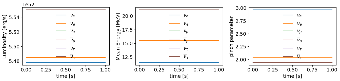 ../_images/nb_AnalyticFluence_5_1.png
