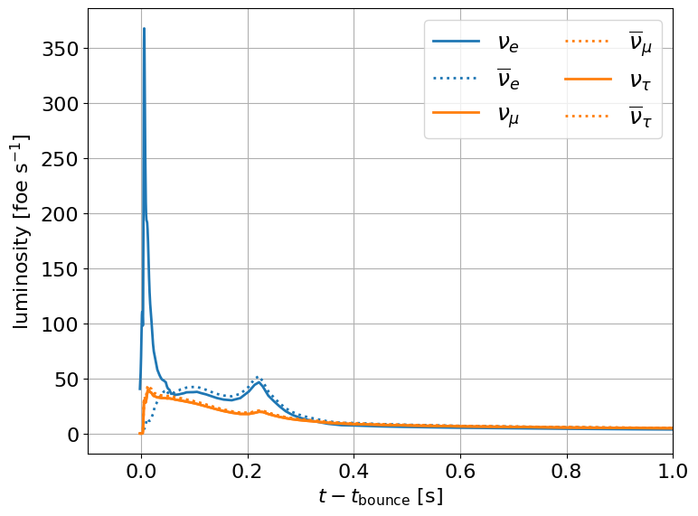 ../../_images/nb_ccsn_Fischer_2020_5_0.png