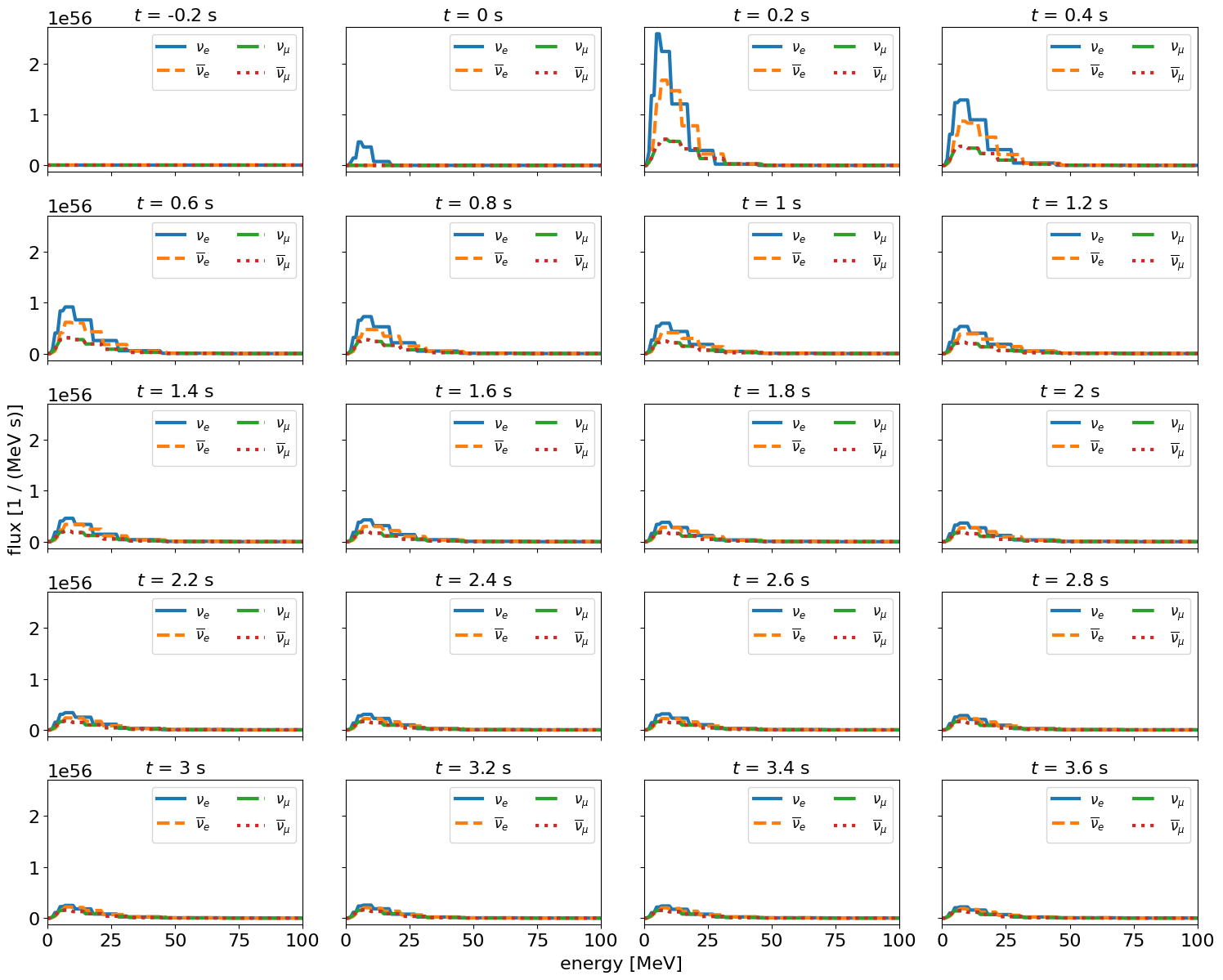 ../../_images/nb_ccsn_Fornax_2021_10_0.png