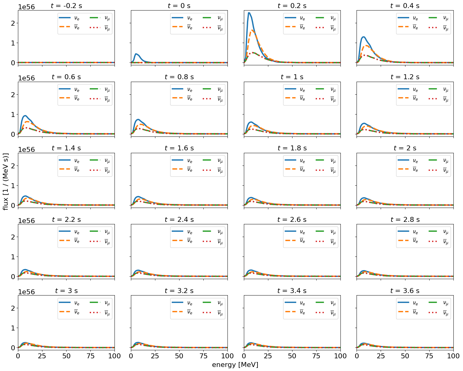 ../../_images/nb_ccsn_Fornax_2021_8_0.png