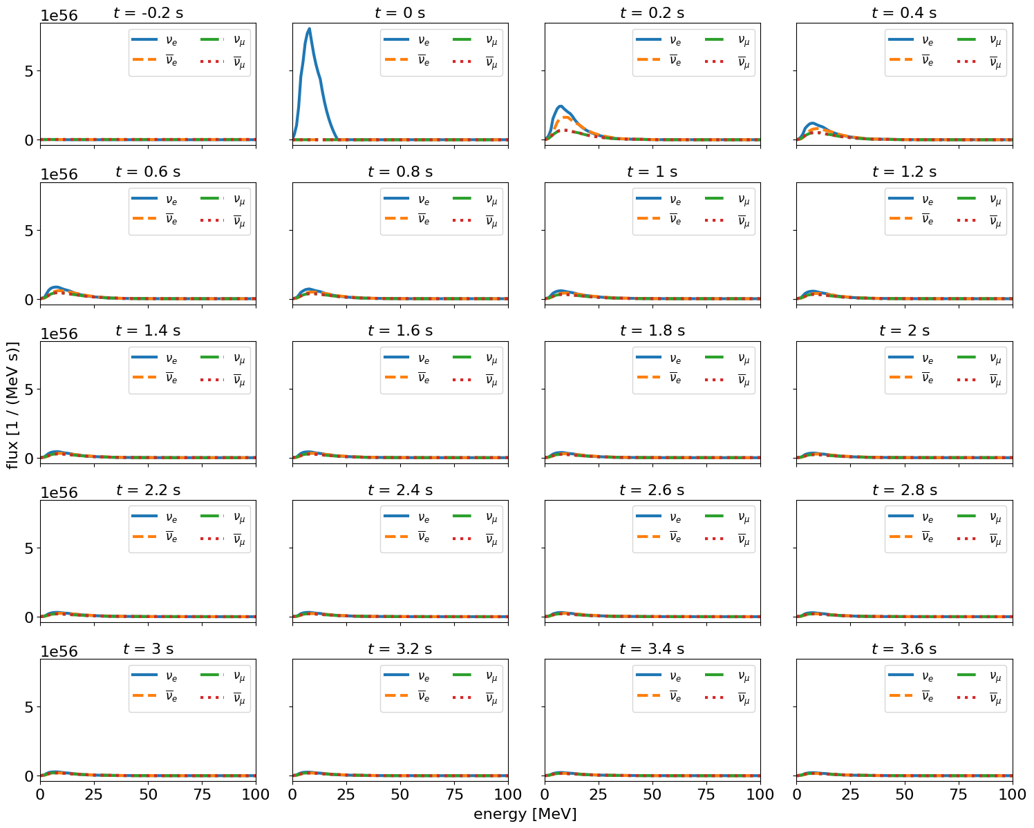 ../../_images/nb_ccsn_Fornax_2022_10_0.png