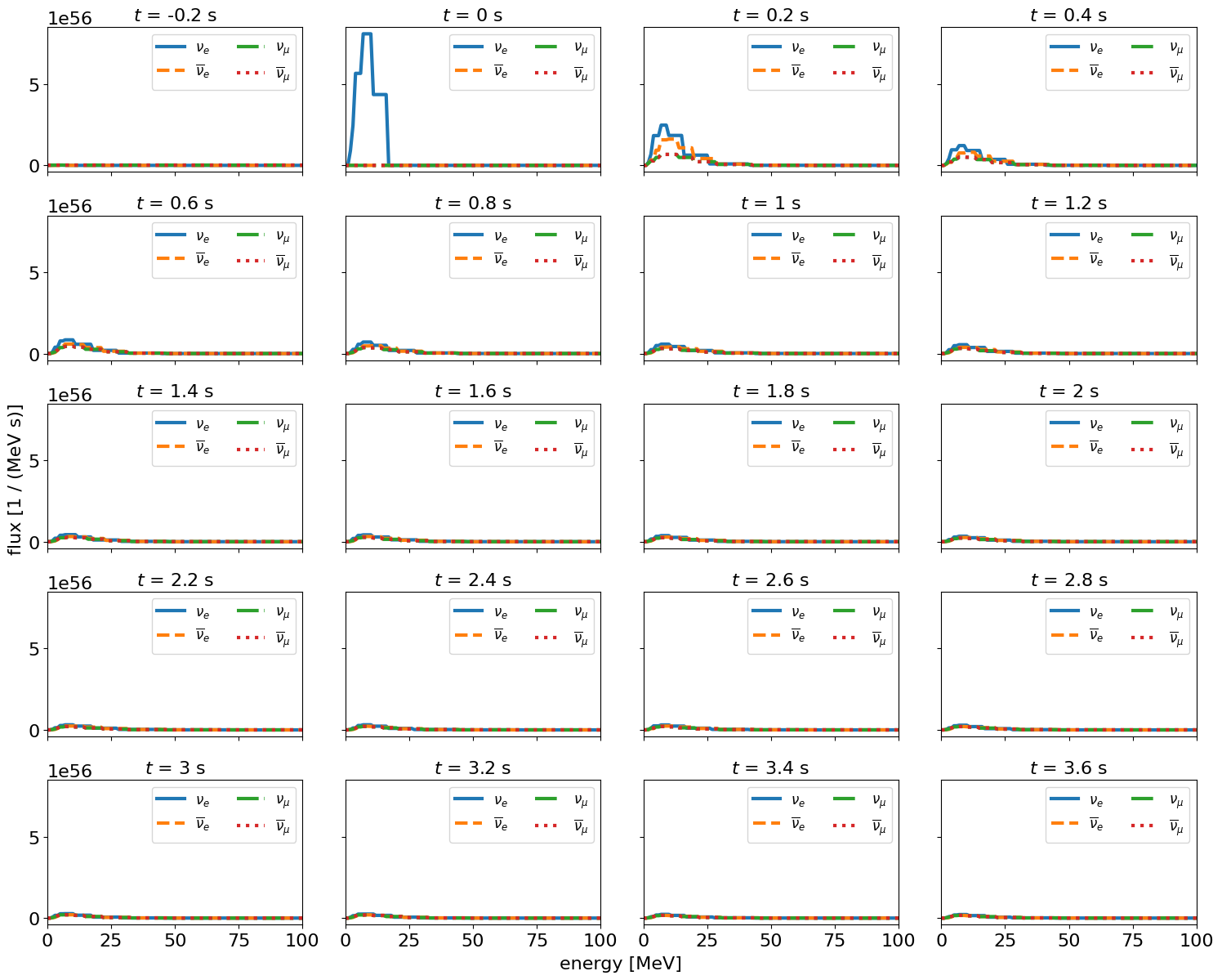 ../../_images/nb_ccsn_Fornax_2022_12_0.png