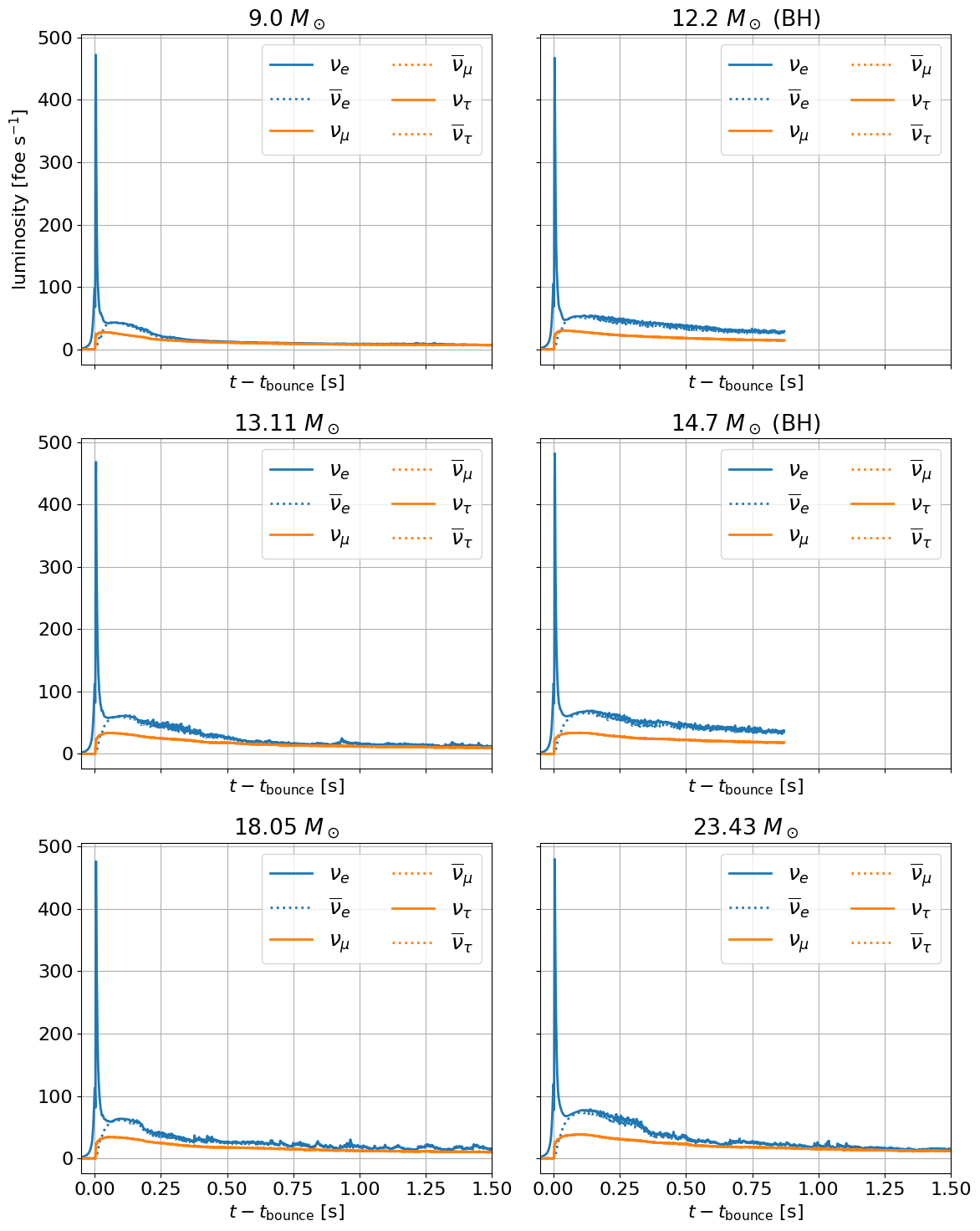 ../../_images/nb_ccsn_Fornax_2022_8_0.png