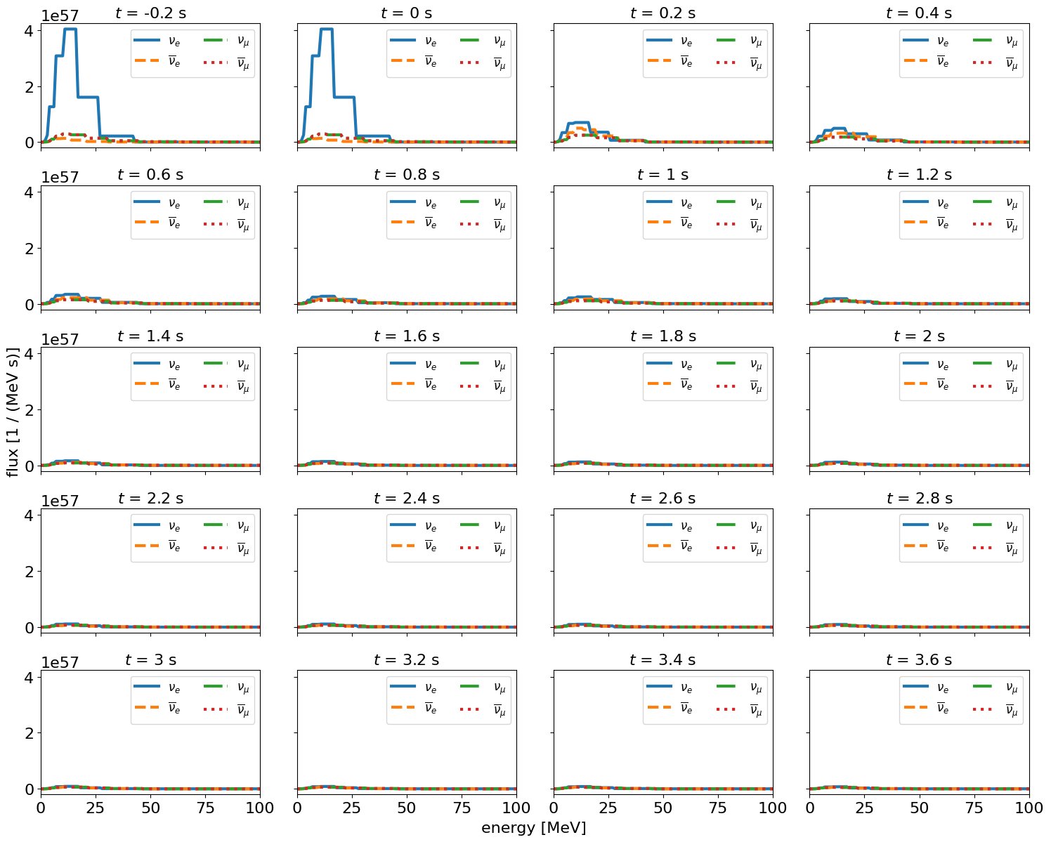 ../../_images/nb_ccsn_Fornax_2024_10_0.png
