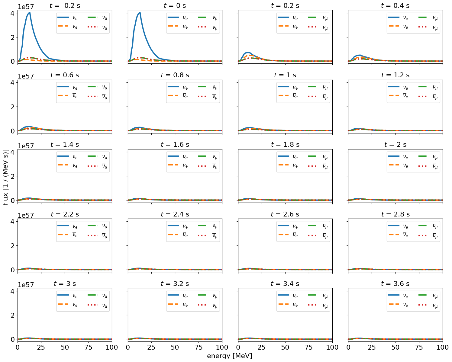 ../../_images/nb_ccsn_Fornax_2024_8_0.png