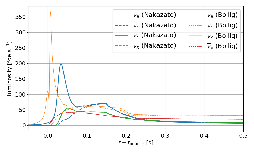 _images/luminosity-comparison.png