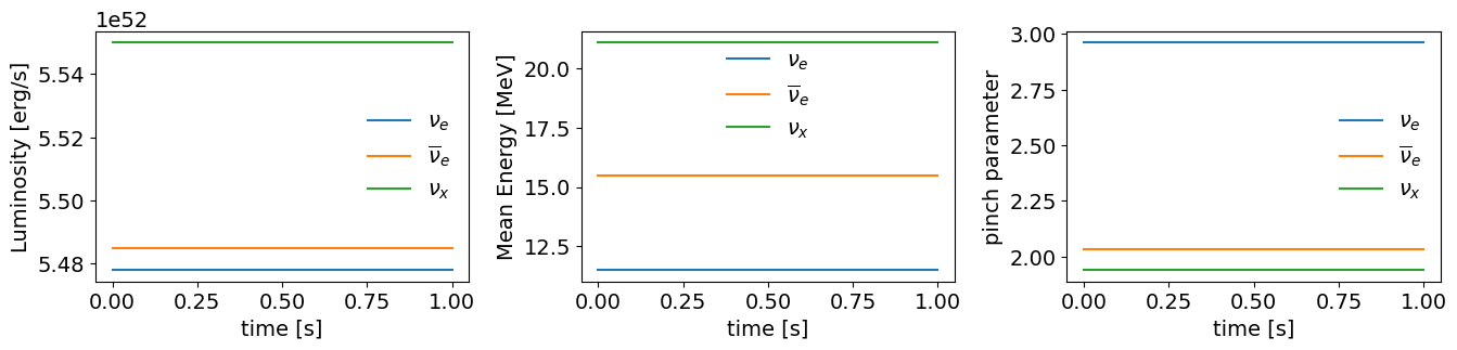 ../_images/nb_AnalyticFluence_5_1.png