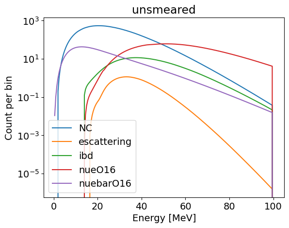 ../_images/nb_AnalyticFluence_8_1.png