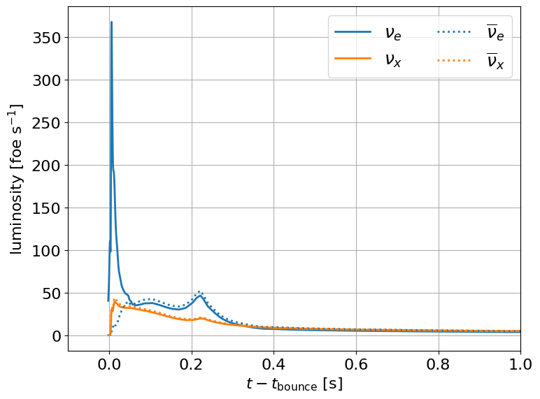 ../../_images/nb_ccsn_Fischer_2020_5_0.png