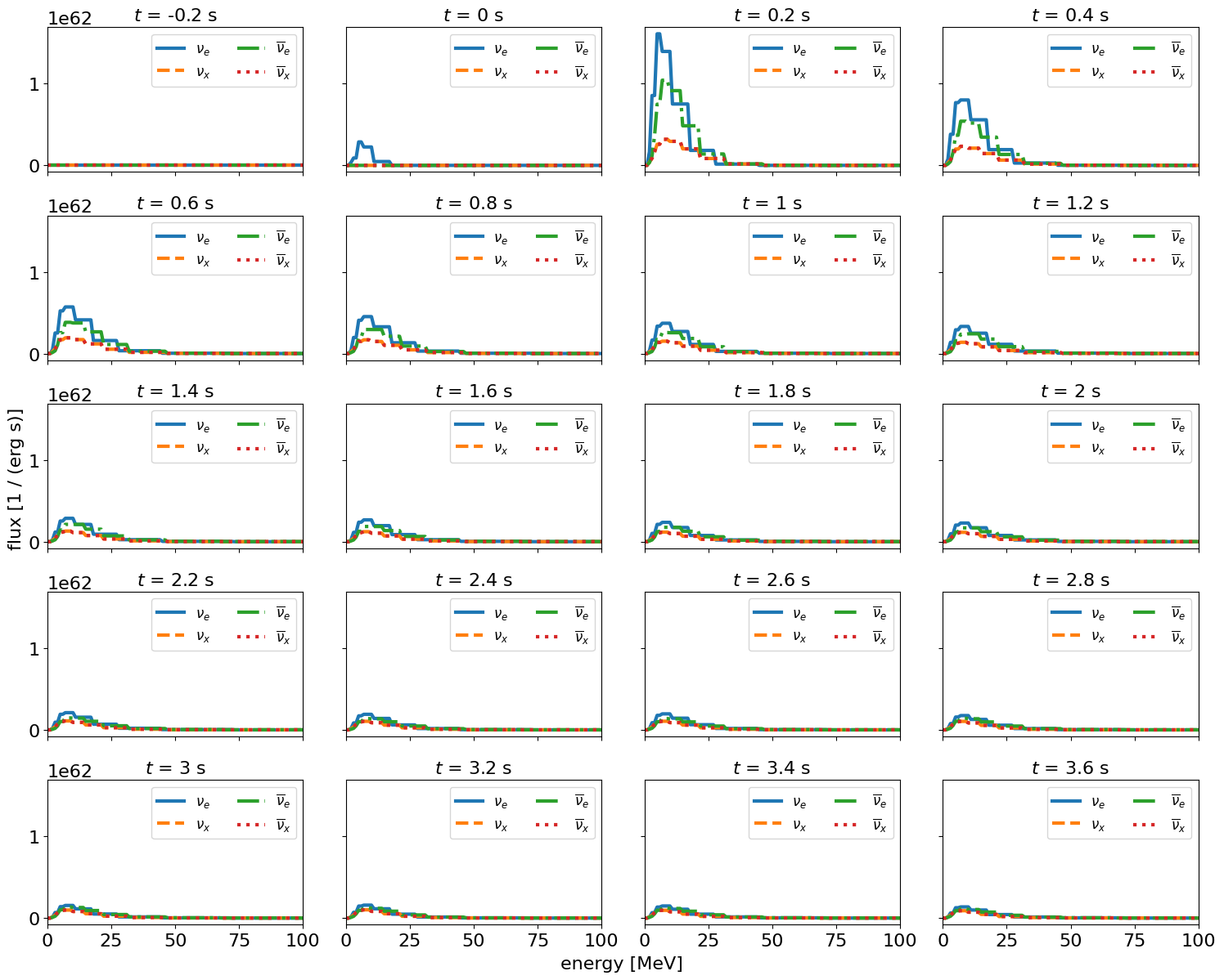 ../../_images/nb_ccsn_Fornax_2021_10_0.png