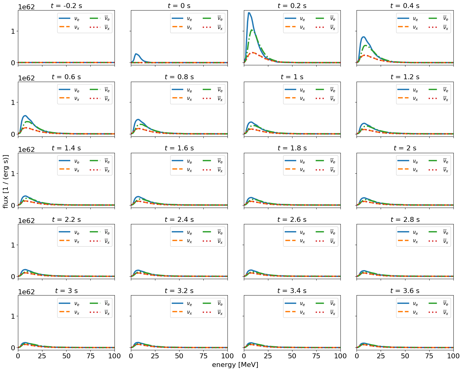../../_images/nb_ccsn_Fornax_2021_8_0.png