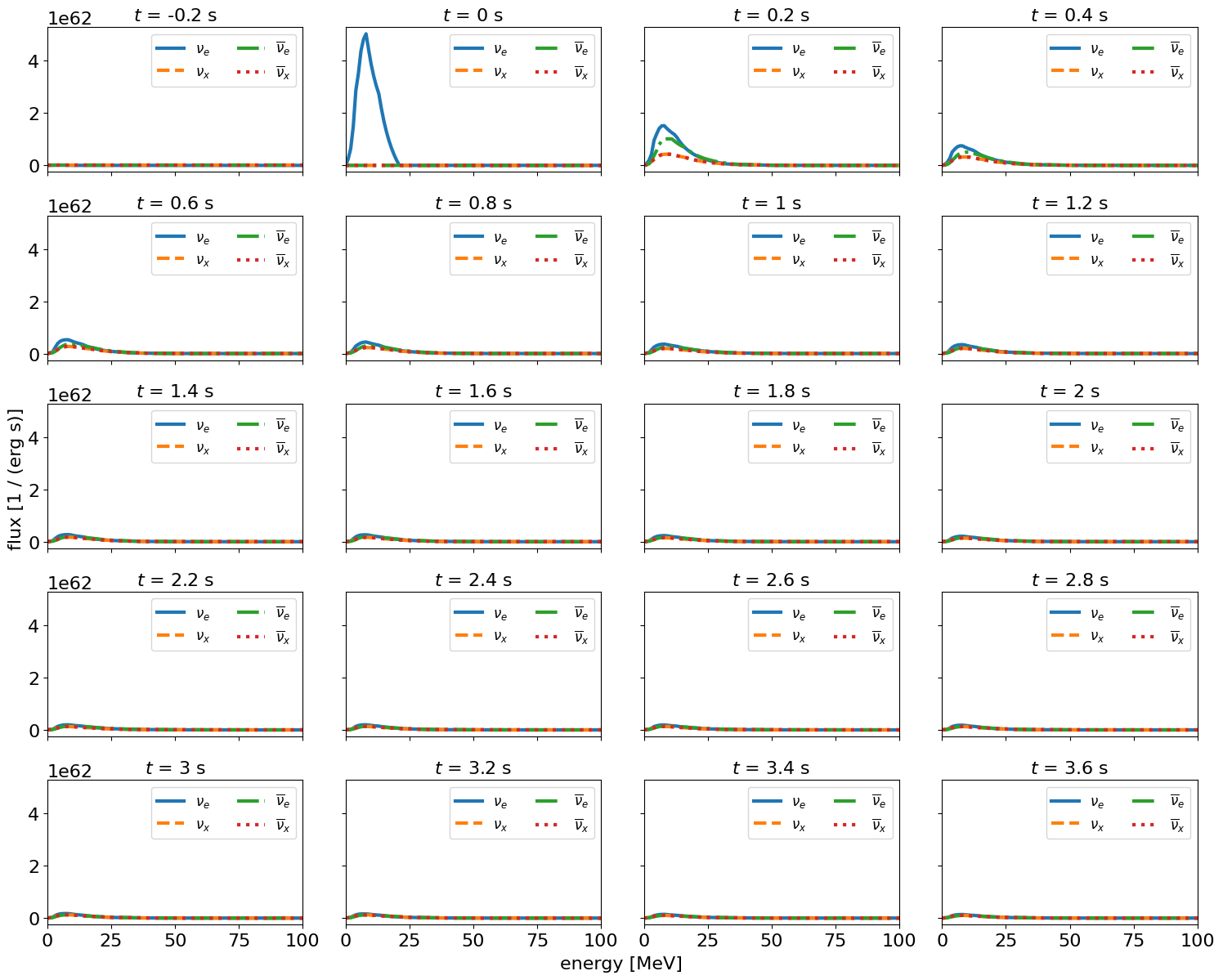 ../../_images/nb_ccsn_Fornax_2022_10_0.png