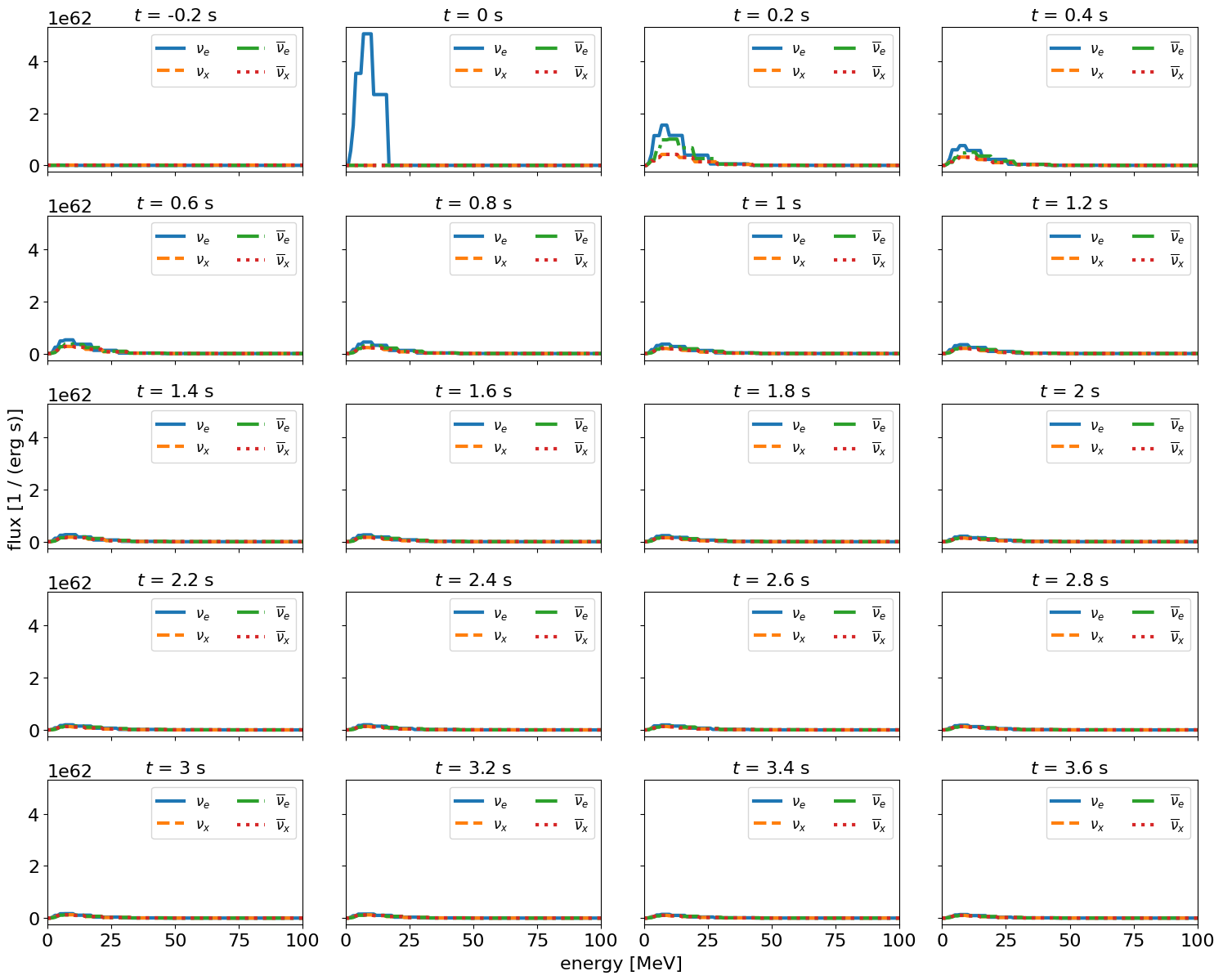 ../../_images/nb_ccsn_Fornax_2022_12_0.png