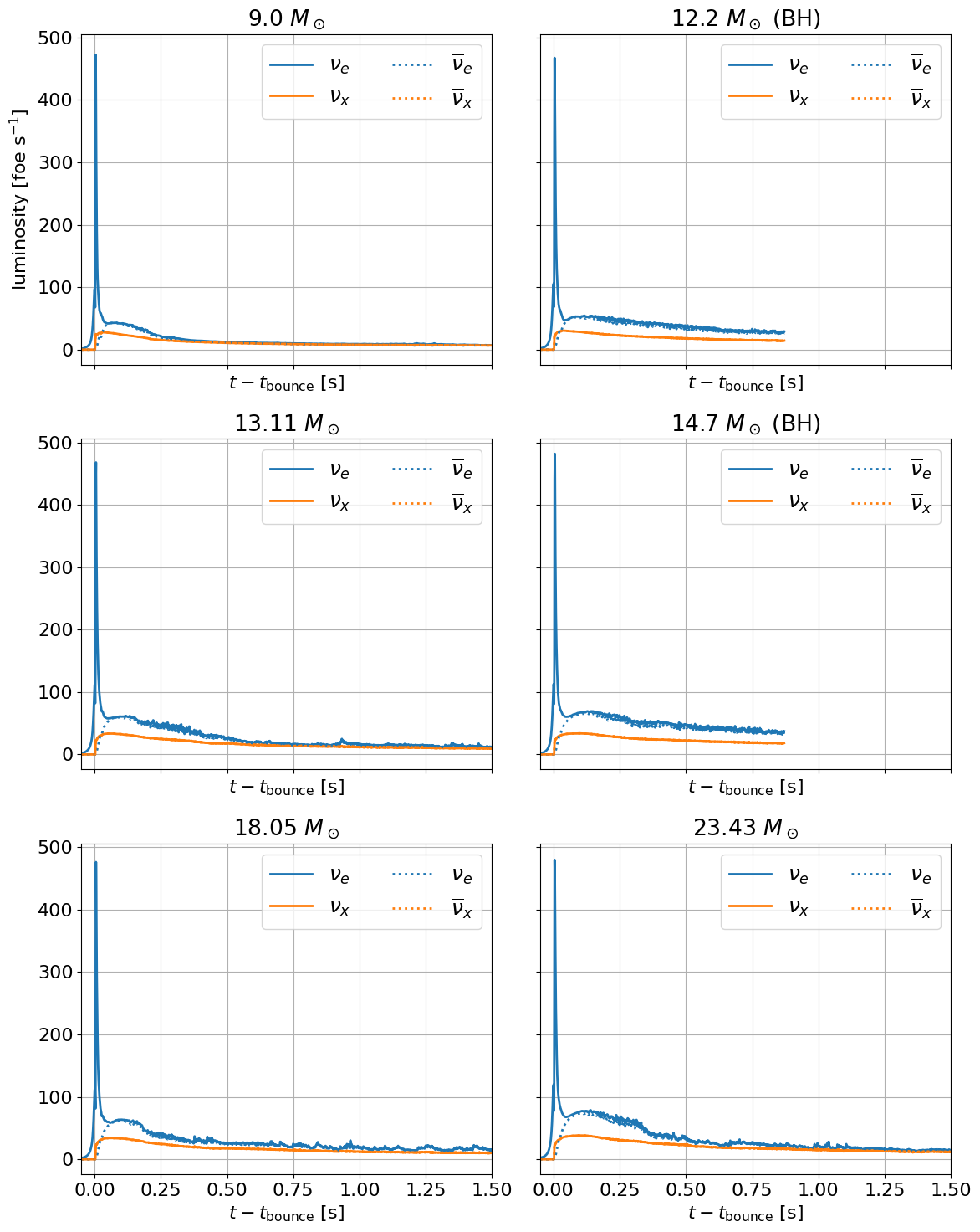 ../../_images/nb_ccsn_Fornax_2022_8_0.png